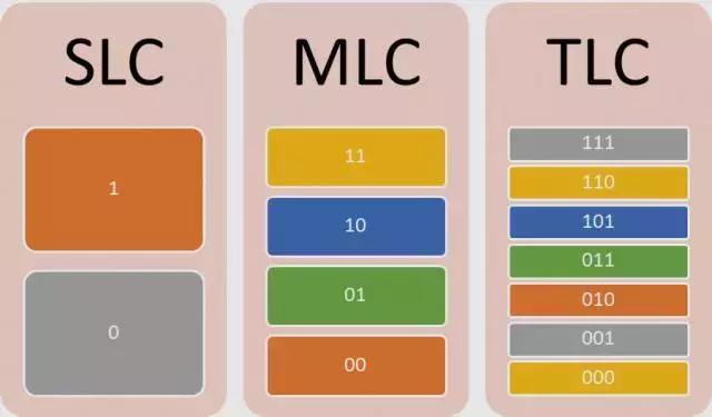 选eMMC、UFS还是NVMe？手机ROM存储传输协议解析