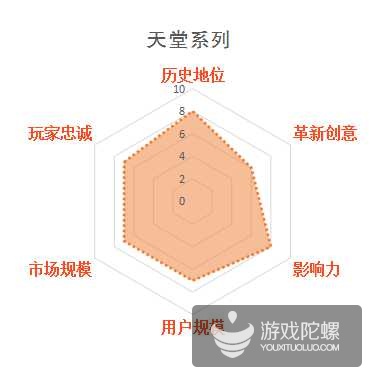 缃戞父鐨勭幇鐘跺強鏈潵鍙戝睍娓告垙鎺ㄨ崘,褰卞搷鍥藉唴娓告垙鐣岀殑鍗佸ぇ缃戞父