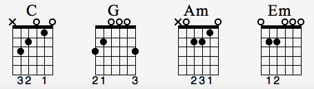 和弦入门练习,finger课程六选一怎么选