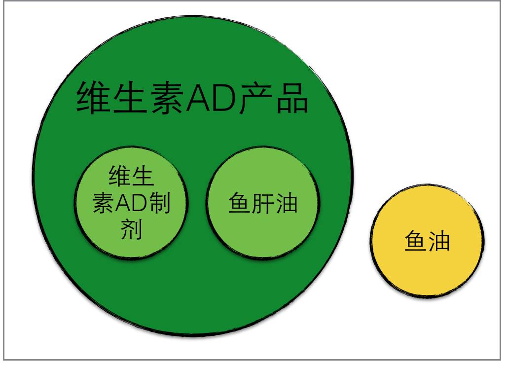 妈妈们千万别再给孩子乱吃了,正确吃鱼肝油方法