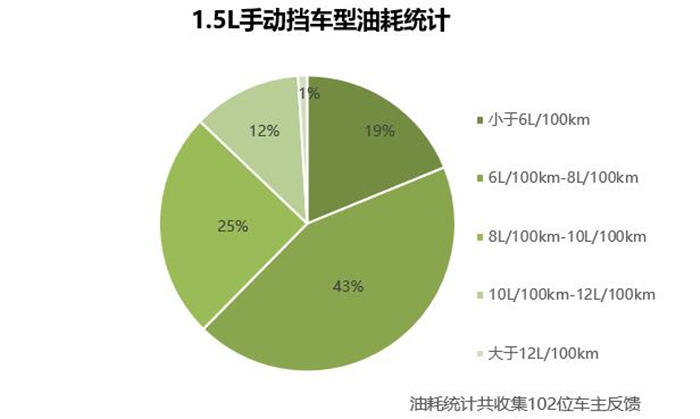 华晨中华v3试驾评测,华晨中华v3测评