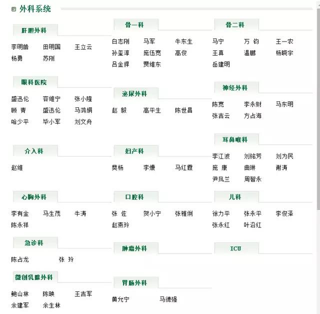 银川市各医院医生名单,宁夏银川中医院专家名单