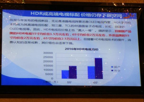 hdr认证规范,HDR验证标准