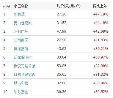 到底买房还是租房,武汉租房合适还是买房合适