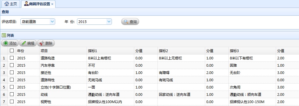 连锁企业选址手册,连锁企业选址的大环境有哪些