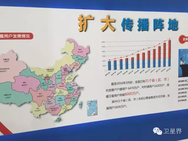 直播星回来了|眼睛一闭一睁的功夫，卫星电视用户就8000万了