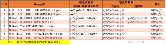 2019年海淘新政后被税概率,海淘征税新规定