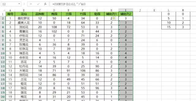 excel100个常用技巧自动排序,excel中的6个经典排序技巧解读