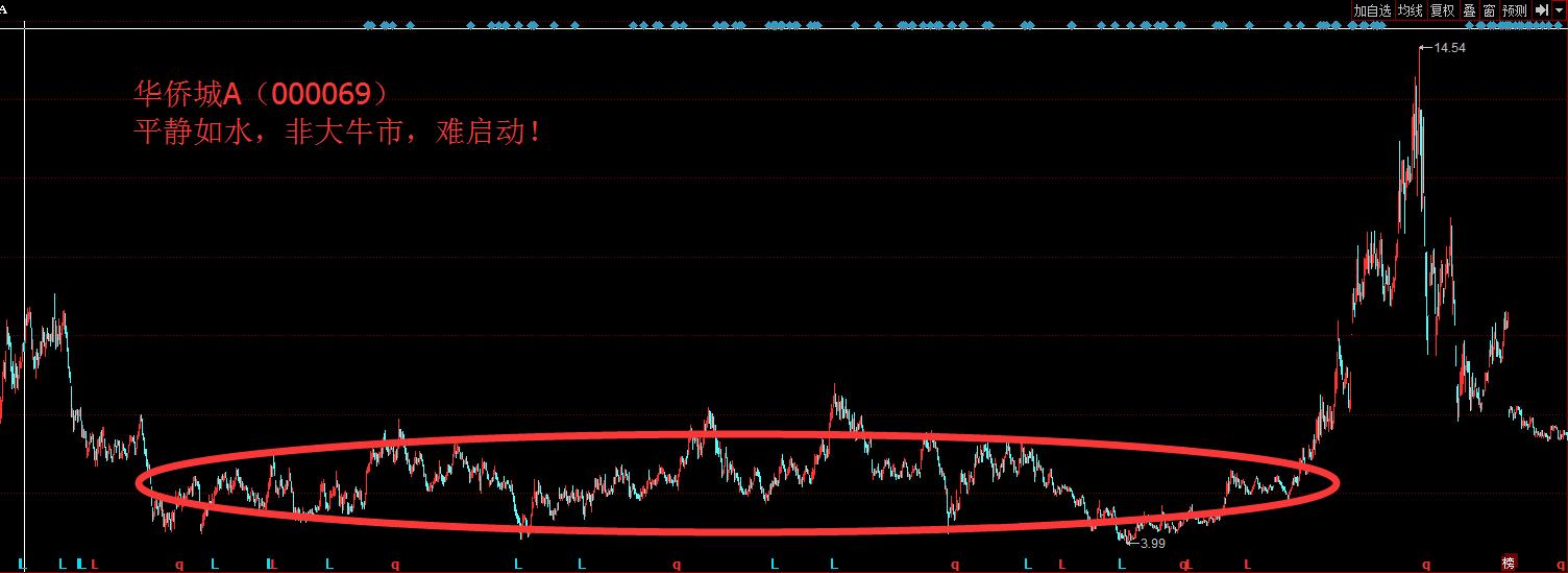 关于股市题材的小说,关于股市的文章短文