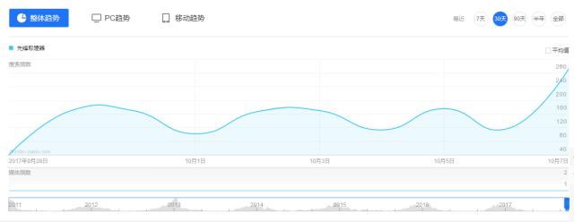 先锋浴室防水取暖器,先锋电暖扇取暖器