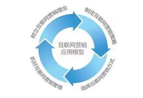 深圳个人如何做网站推广营销,深圳怎么找网站推广及营销方案