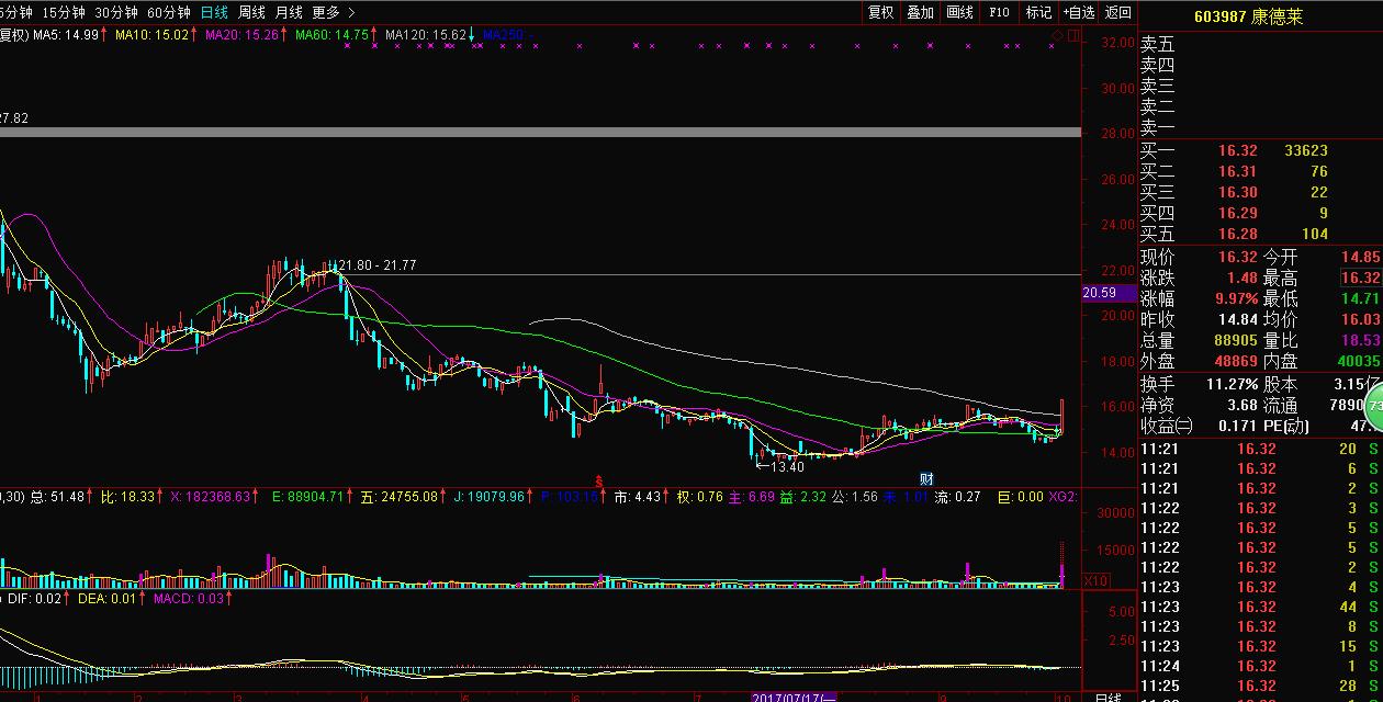 医药医疗板块掀起涨停潮,股市今日行情医疗概念
