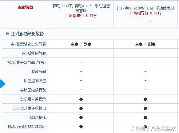 雪佛兰赛欧和比亚迪f3哪个好,比亚迪f3和赛欧哪个车大