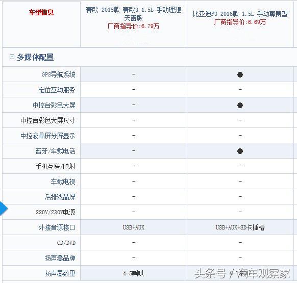 比亚迪f3好还是赛欧好,雪佛兰赛欧和比亚迪f3哪个好