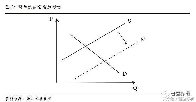 宏观研究的终极目的是,宏观研究思路