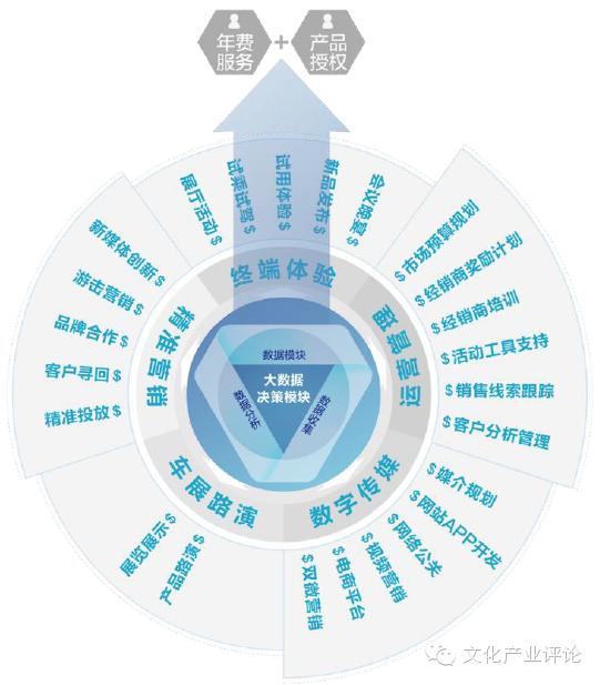 蜂巢锐哲新三板挂牌:大数据决策的“简单”营销
