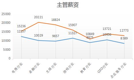 网络与新媒体就业前景和薪酬,新媒体运营人员薪酬体系晋升方案