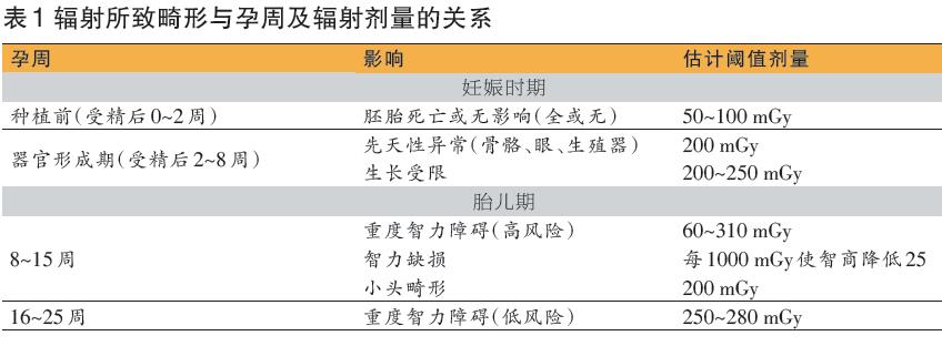 肺部检查做ct还是x光好,孕妇可以做ct和x光片吗