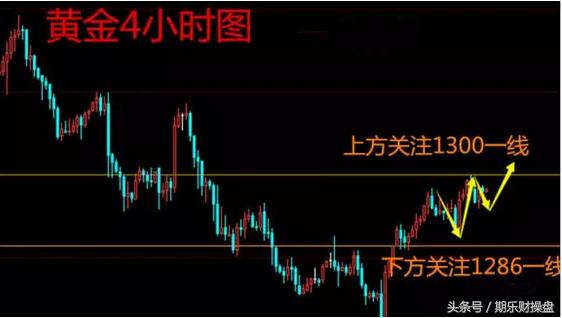 2020年10月13日黄金原油早盘策略,永豪管家最新资讯