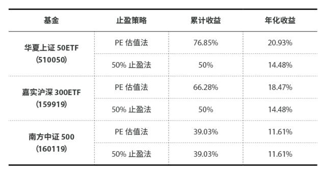 实现躺赚的秘诀,躺赚20万的方法