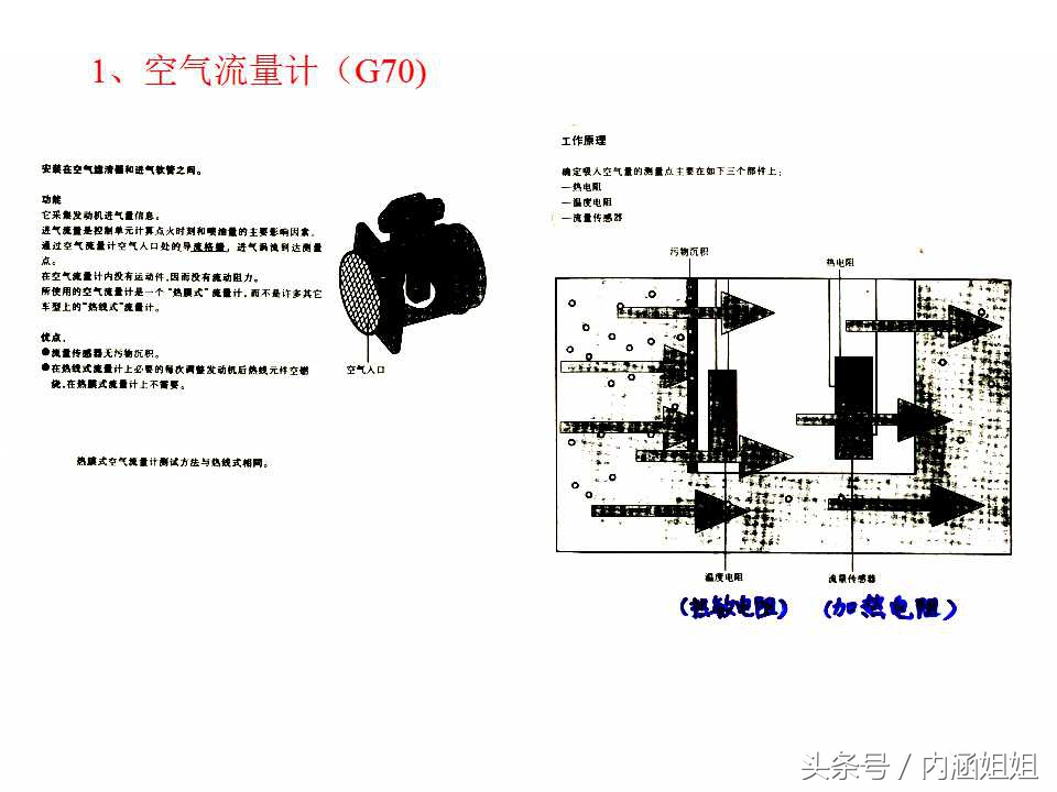 捷达5V发动机电控系统