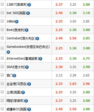澳超足球预测推荐今日实单,澳超今日足球早场推荐