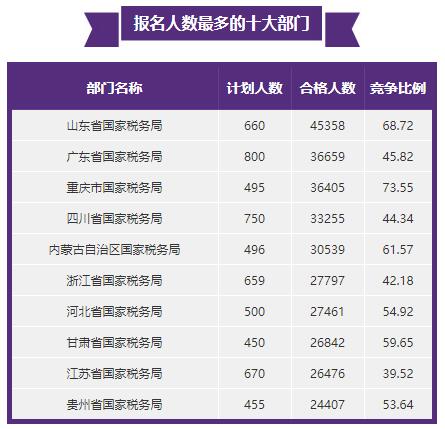 深度分析公务员考试,2017年国家公务员考试解析