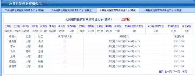 武汉人才新政,武汉人才政策的困惑