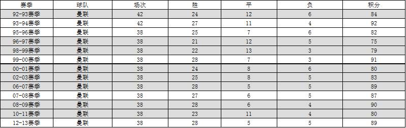 曼联2-1胜曼城夺冠领奖,曼联最近10年冠军