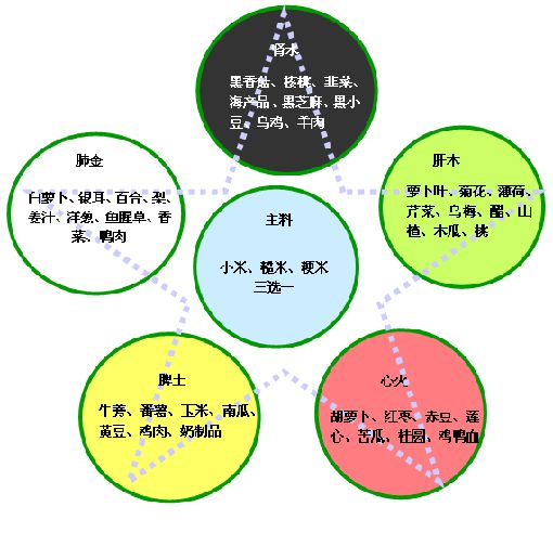 《五行》相生相克:天有五行,水火金木土,分时化育,以成万物!