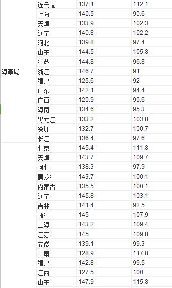 深度分析公务员考试,2017年国家公务员考试解析