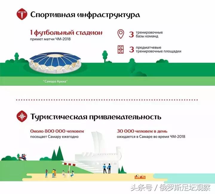 世界杯规划表,世界杯未来规划