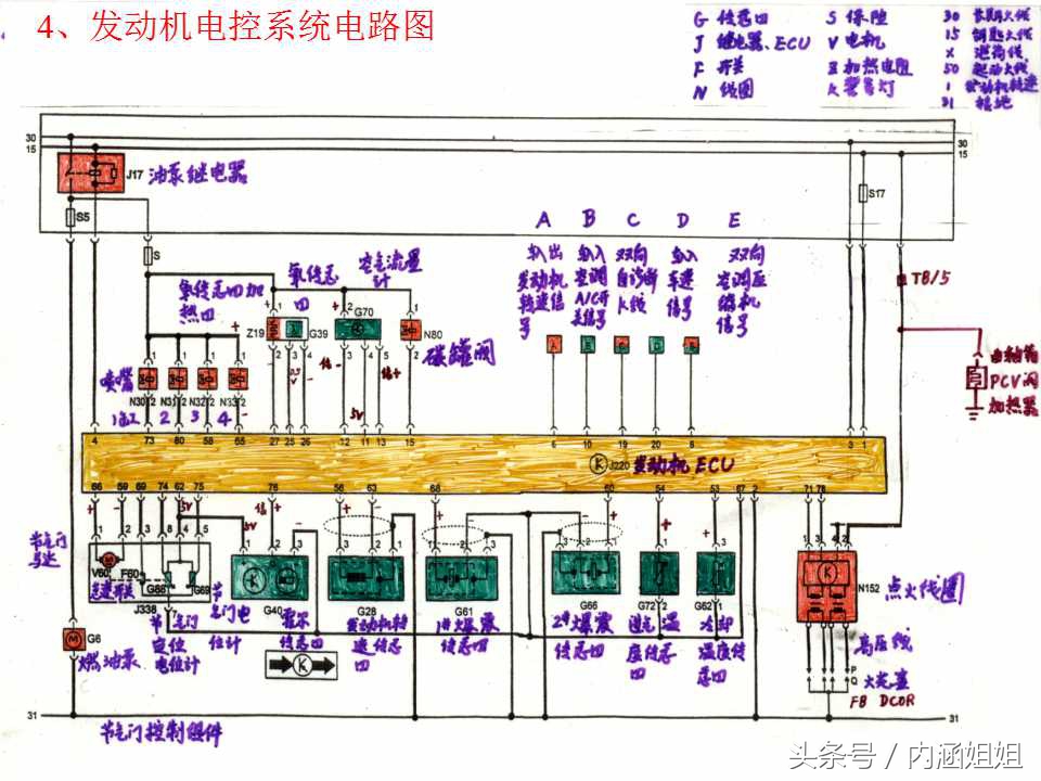 捷达5V发动机电控系统