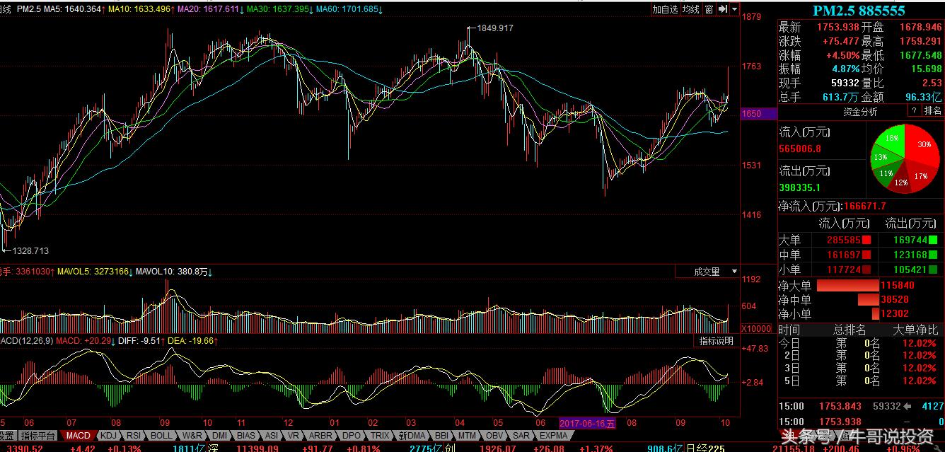 环保概念涨停原因,本轮行情环保股
