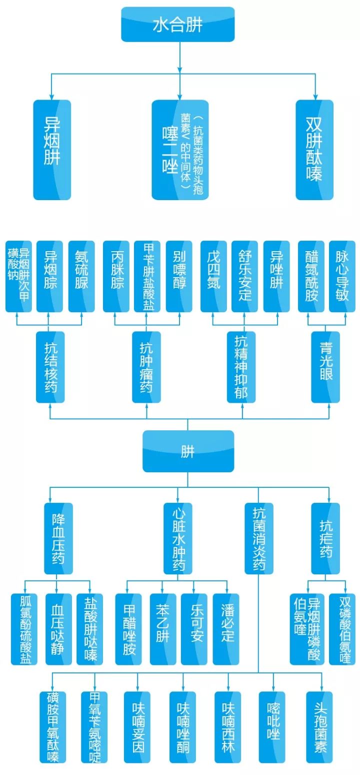最贵的医药中间体,医药中间体的行业现状分析