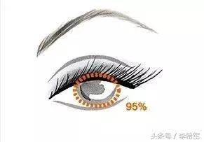 妈妈的双眼皮怎么样,妈妈的双眼皮好吗