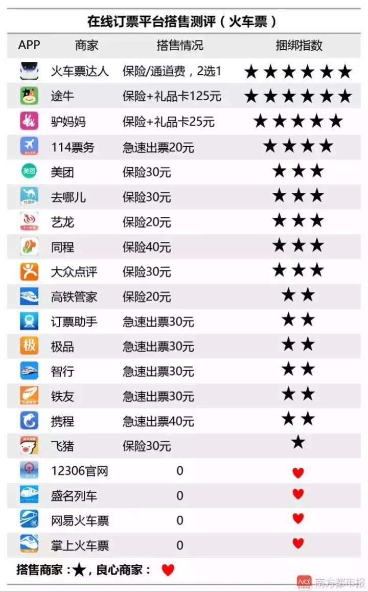 测评携程,携程有什么好的出行软件