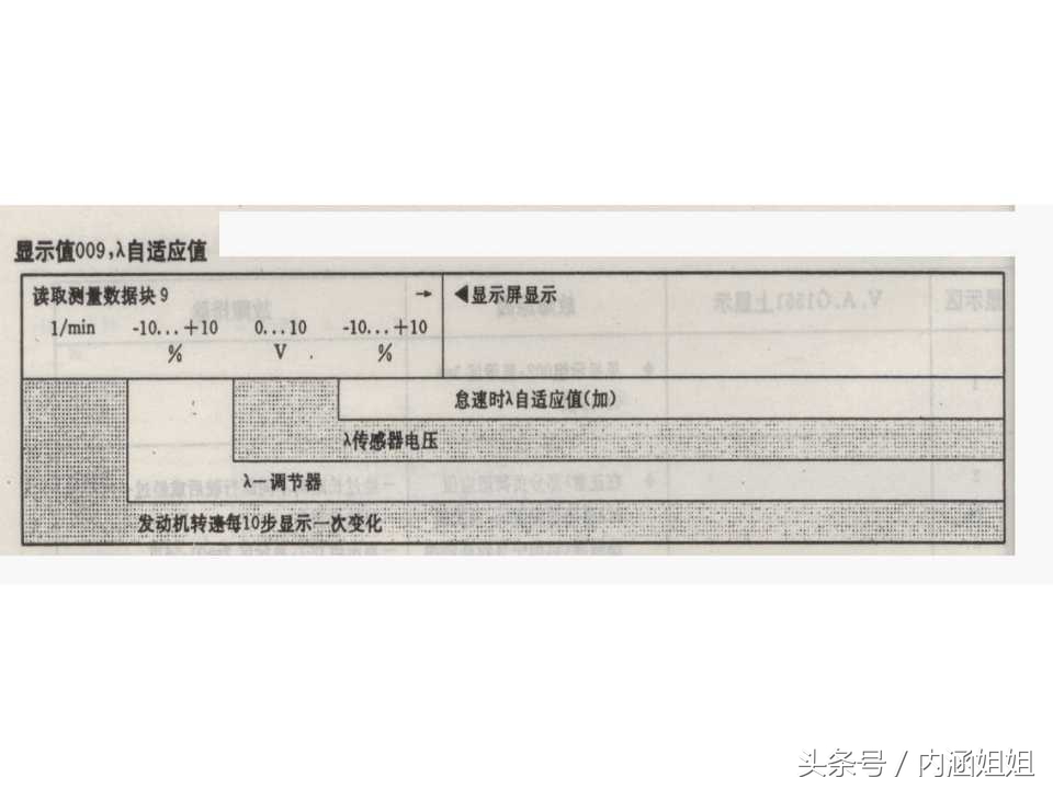 捷达5v发动机分解视频,捷达5v和2v变速箱一样吗