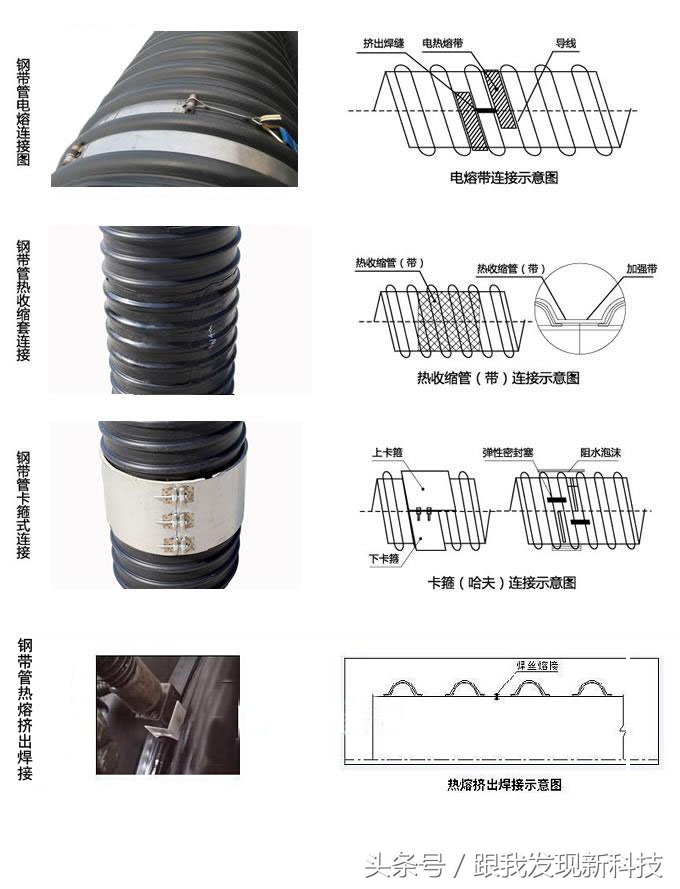 钢带增强聚乙烯PE螺旋波纹管,钢带增强型聚乙烯hdpe螺旋波纹管