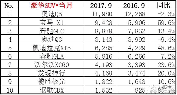 宝马x1销量最好的是哪一款,新款宝马X1被曝
