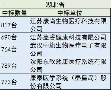 40亿设备大单，只要国产，花落谁家？
