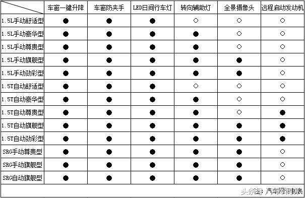 宝骏510和东南dx3哪个好,东南dx3总成换新需要多少钱