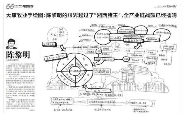 同是企业，差距为何那么大？看看大咖的手绘图纸就懂了！