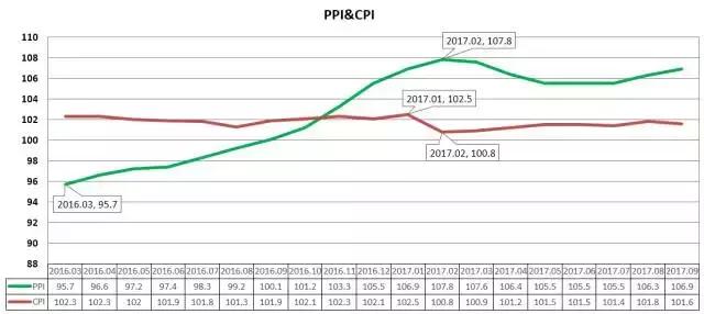 2020原材料价格走势曲线,钢铁原材料价格走势