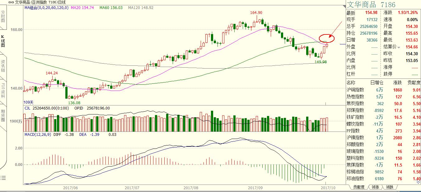 交易如此简单｜20171016商品复盘笔记