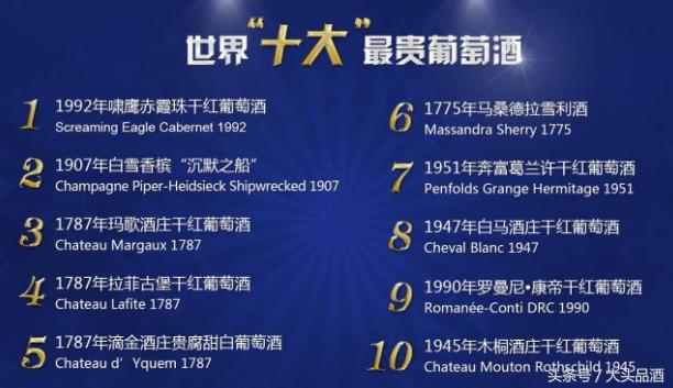 罗曼尼康帝是最贵的葡萄酒吗,世界十大最贵葡萄酒