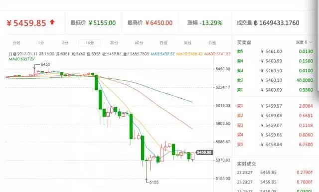金融圈三大奇迹,金融领域的奇迹