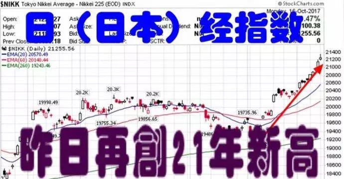 股票20种必升k线图,股市中k线图红黄紫色各代表什么