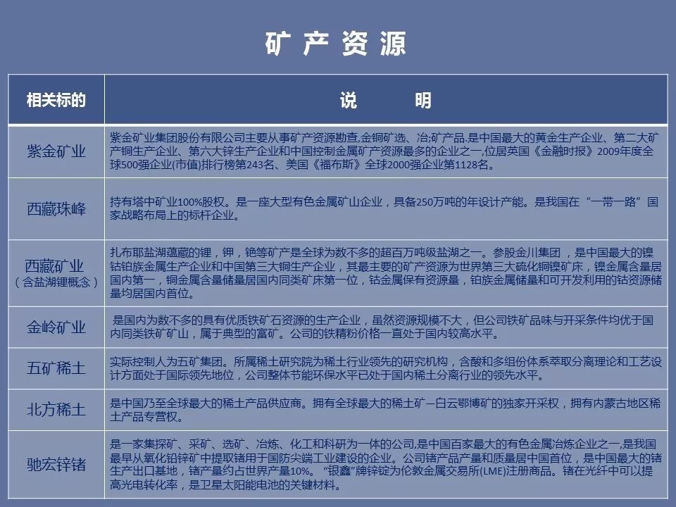 a股有色金属蓝筹股的投资策略,有色矿山投资估算与融资方案