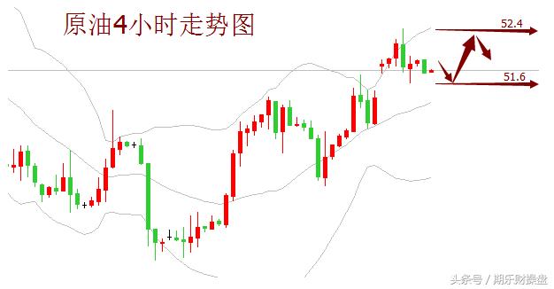 美黄金期货开户最佳平台推荐,2018.12.26黄金原油恒指操作建议